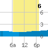 Port Fourchon tide chart for Friday, September 6, 2024