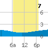 Port Fourchon tide chart for Saturday, September 7, 2024