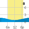 Port Fourchon tide chart for Sunday, September 8, 2024