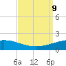 Port Fourchon tide chart for Monday, September 9, 2024