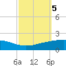 Port Fourchon tide chart for Saturday, October 5, 2024