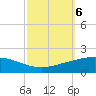 Port Fourchon tide chart for Sunday, October 6, 2024
