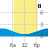 Port Fourchon tide chart for Tuesday, October 8, 2024