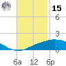 Port Fourchon tide chart for Friday, November 15, 2024