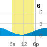 Port Fourchon tide chart for Wednesday, November 6, 2024