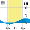 Port Fourchon tide chart for Sunday, December 15, 2024