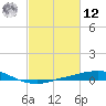 Port Fourchon tide chart for Wednesday, February 12, 2025