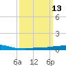 Port Fourchon tide chart for Thursday, March 13, 2025