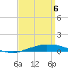 Port Fourchon tide chart for Sunday, April 6, 2025