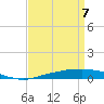 Port Fourchon tide chart for Monday, April 7, 2025