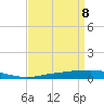 Port Fourchon tide chart for Tuesday, April 8, 2025