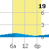 Port Fourchon tide chart for Thursday, June 19, 2025