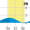Port Fourchon tide chart for Wednesday, August 20, 2025