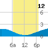 Port Fourchon tide chart for Friday, September 12, 2025