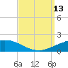 Port Fourchon tide chart for Saturday, September 13, 2025