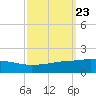 Port Fourchon tide chart for Tuesday, September 23, 2025