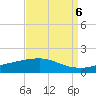 Port Fourchon tide chart for Saturday, September 6, 2025
