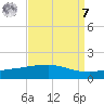 Port Fourchon tide chart for Sunday, September 7, 2025