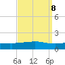 Port Fourchon tide chart for Monday, September 8, 2025