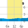 Port Fourchon tide chart for Tuesday, September 9, 2025