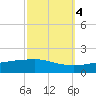 Port Fourchon tide chart for Saturday, October 4, 2025