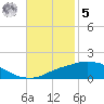 Port Fourchon tide chart for Wednesday, November 5, 2025
