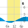 Port Fourchon tide chart for Saturday, December 6, 2025