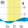 Port Fourchon tide chart for Saturday, January 3, 2026