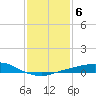 Port Fourchon tide chart for Tuesday, January 6, 2026