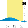 Port Fourchon tide chart for Saturday, May 30, 2026