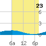 Port Fourchon tide chart for Tuesday, June 23, 2026