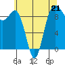 Port Gamble tide chart for Sunday, May 21, 2023