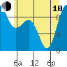Port Gamble tide chart for Saturday, June 10, 2023