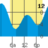 Port Gamble tide chart for Monday, June 12, 2023