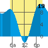 Port Gamble tide chart for Monday, June 19, 2023