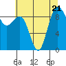 Port Gamble tide chart for Friday, July 21, 2023