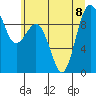 Port Gamble tide chart for Saturday, July 8, 2023