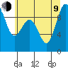 Port Gamble tide chart for Sunday, July 9, 2023