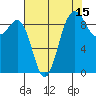 Port Gamble tide chart for Tuesday, August 15, 2023