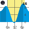 Port Gamble tide chart for Wednesday, August 16, 2023