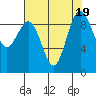 Port Gamble tide chart for Saturday, August 19, 2023