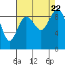Port Gamble tide chart for Tuesday, August 22, 2023