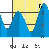 Port Gamble tide chart for Sunday, August 6, 2023