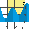 Port Gamble tide chart for Monday, August 7, 2023