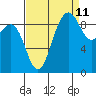 Port Gamble tide chart for Monday, September 11, 2023