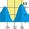 Port Gamble tide chart for Wednesday, September 13, 2023