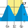 Port Gamble tide chart for Sunday, September 17, 2023