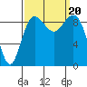 Port Gamble tide chart for Wednesday, September 20, 2023