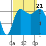 Port Gamble tide chart for Thursday, September 21, 2023