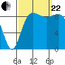Port Gamble tide chart for Friday, September 22, 2023